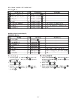 Preview for 27 page of Yamaha VK540EF Assembly Manual