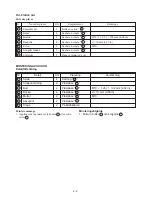 Preview for 31 page of Yamaha VK540EF Assembly Manual