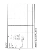 Preview for 90 page of Yamaha VK540EF Assembly Manual