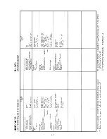 Preview for 91 page of Yamaha VK540EF Assembly Manual