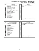 Preview for 195 page of Yamaha VK540EF Service Manual