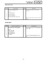 Preview for 281 page of Yamaha VK540EF Service Manual