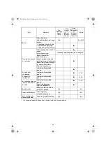 Preview for 51 page of Yamaha VK540V Owner'S Manual