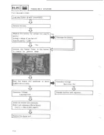 Preview for 322 page of Yamaha Vmax VMX12N Supplementary Service Manual