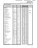 Preview for 380 page of Yamaha Vmax VMX12N Supplementary Service Manual