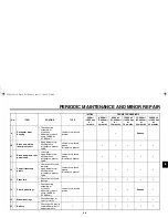 Preview for 57 page of Yamaha VMAX VMX12P Owner'S Manual