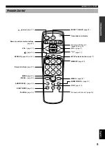 Preview for 7 page of Yamaha VS-10 Owner'S Manual