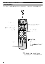 Preview for 32 page of Yamaha VS-10 Owner'S Manual