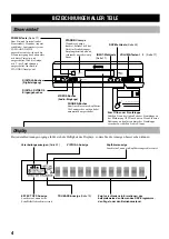 Preview for 76 page of Yamaha VS-10 Owner'S Manual