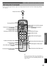 Preview for 101 page of Yamaha VS-10 Owner'S Manual