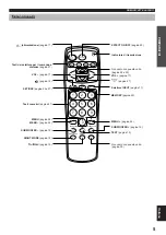 Preview for 147 page of Yamaha VS-10 Owner'S Manual