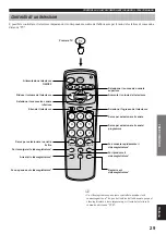 Preview for 171 page of Yamaha VS-10 Owner'S Manual