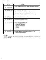 Предварительный просмотр 12 страницы Yamaha VS-10 Service Manual