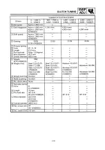 Preview for 55 page of Yamaha VT500A Service Manual