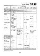 Preview for 57 page of Yamaha VT500A Service Manual