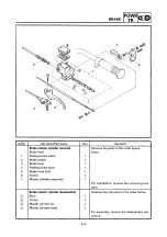 Preview for 107 page of Yamaha VT500A Service Manual