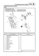 Preview for 122 page of Yamaha VT500A Service Manual