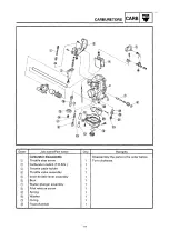 Preview for 167 page of Yamaha VT500A Service Manual