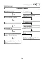 Preview for 195 page of Yamaha VT500A Service Manual