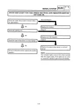 Preview for 211 page of Yamaha VT500A Service Manual