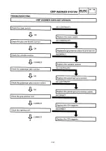 Preview for 221 page of Yamaha VT500A Service Manual