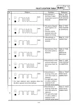 Preview for 231 page of Yamaha VT500A Service Manual