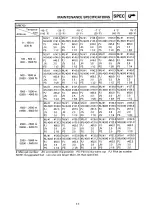 Preview for 245 page of Yamaha VT500A Service Manual