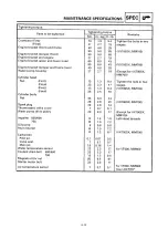 Preview for 246 page of Yamaha VT500A Service Manual