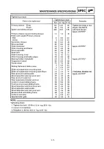 Preview for 251 page of Yamaha VT500A Service Manual