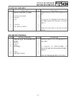 Предварительный просмотр 225 страницы Yamaha VT700F Service Manual