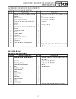 Предварительный просмотр 237 страницы Yamaha VT700F Service Manual