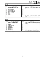 Предварительный просмотр 261 страницы Yamaha VT700F Service Manual