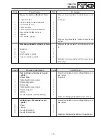 Предварительный просмотр 275 страницы Yamaha VT700F Service Manual