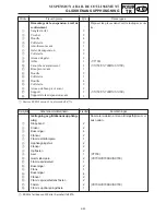 Предварительный просмотр 283 страницы Yamaha VT700F Service Manual