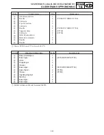 Предварительный просмотр 287 страницы Yamaha VT700F Service Manual