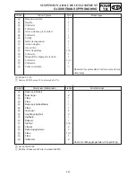 Предварительный просмотр 289 страницы Yamaha VT700F Service Manual