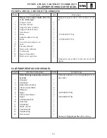 Предварительный просмотр 345 страницы Yamaha VT700F Service Manual