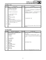 Предварительный просмотр 379 страницы Yamaha VT700F Service Manual