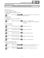 Предварительный просмотр 412 страницы Yamaha VT700F Service Manual