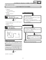 Предварительный просмотр 443 страницы Yamaha VT700F Service Manual