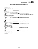 Предварительный просмотр 465 страницы Yamaha VT700F Service Manual