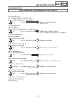 Предварительный просмотр 482 страницы Yamaha VT700F Service Manual