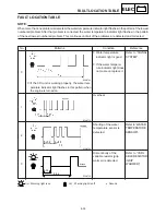 Предварительный просмотр 496 страницы Yamaha VT700F Service Manual