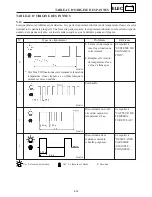 Предварительный просмотр 498 страницы Yamaha VT700F Service Manual