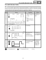 Предварительный просмотр 500 страницы Yamaha VT700F Service Manual