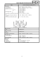 Предварительный просмотр 506 страницы Yamaha VT700F Service Manual