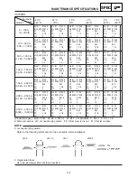 Предварительный просмотр 516 страницы Yamaha VT700F Service Manual