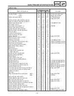 Предварительный просмотр 519 страницы Yamaha VT700F Service Manual