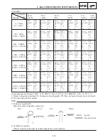 Предварительный просмотр 538 страницы Yamaha VT700F Service Manual