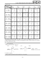 Предварительный просмотр 539 страницы Yamaha VT700F Service Manual